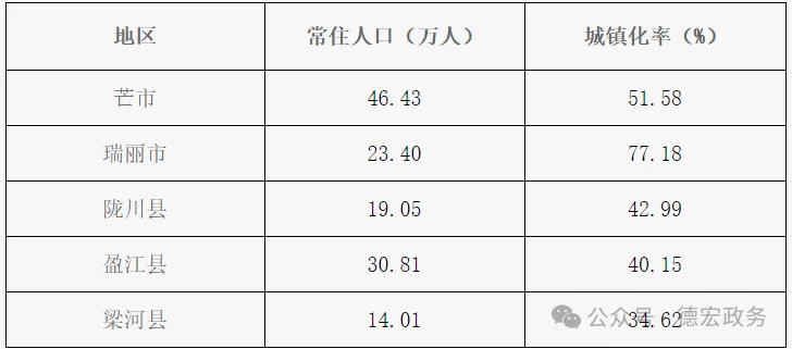 2024年德宏州人口_2023年德宏州常住人口主要数据公报