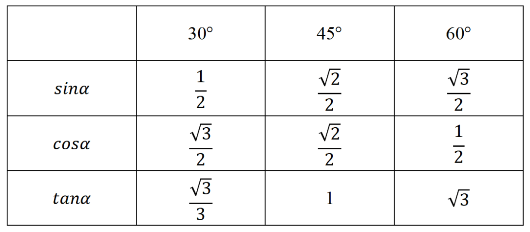 超详细初中数学三角函数全章知识点