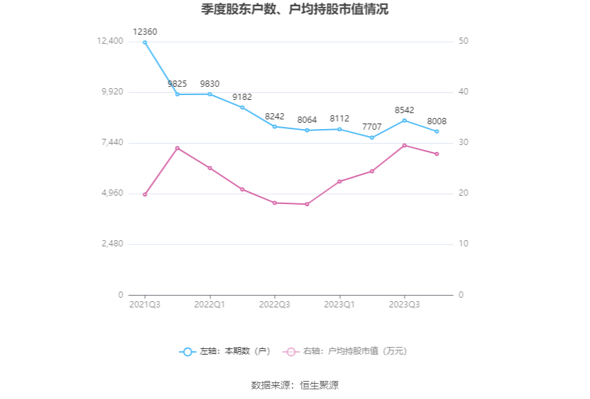 山水比德:2023年亏损1.08亿元