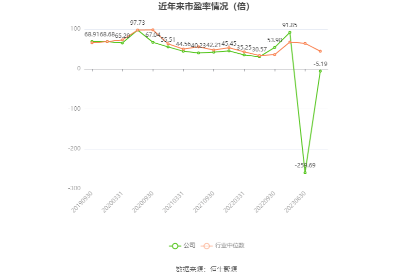 绿盟科技：2023年亏损9.77亿元