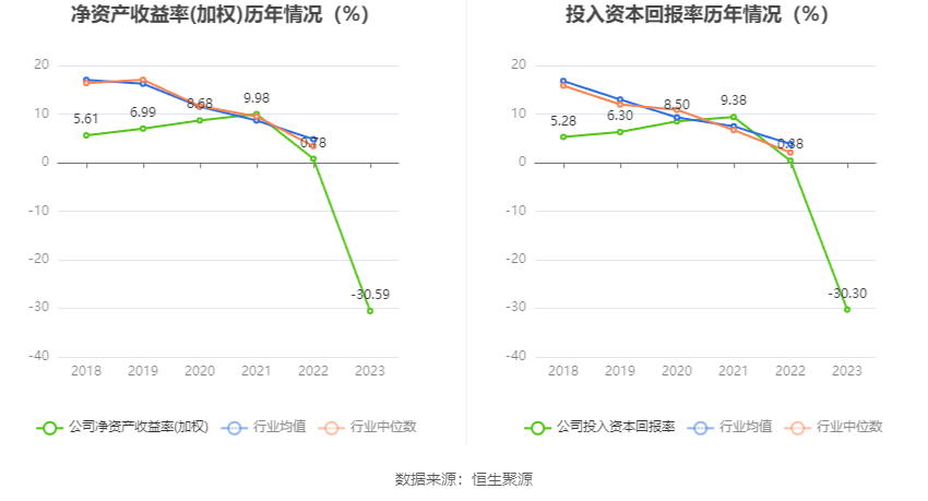 绿盟科技：2023年亏损9.77亿元