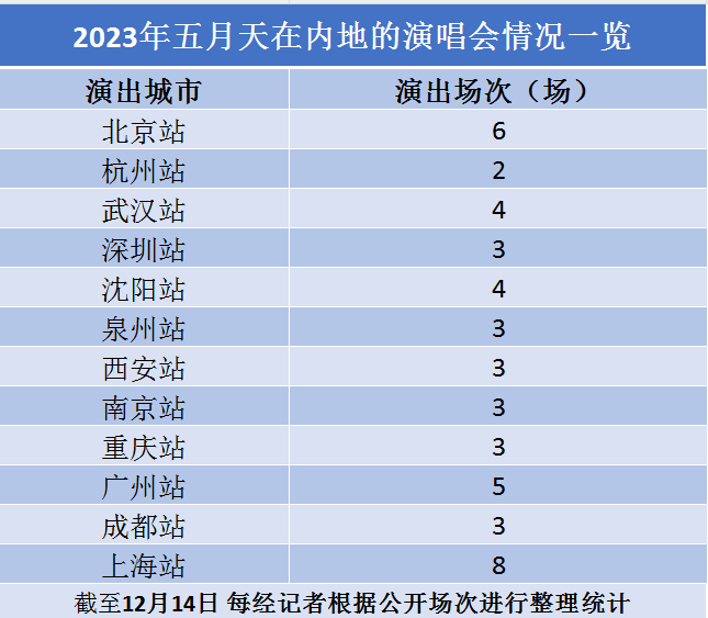突然官宣：五月天演唱会来了！几十万人想看！“假唱”调查有结果吗？官方回应；业内：只要他们出来，歌迷肯定买单