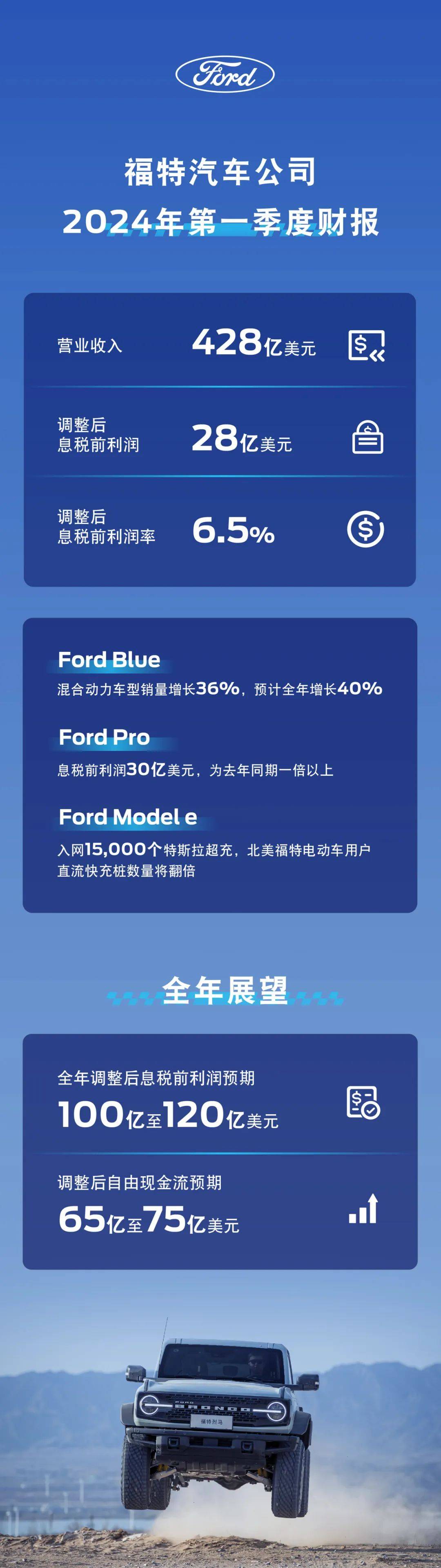 福特汽车公布一季度财报