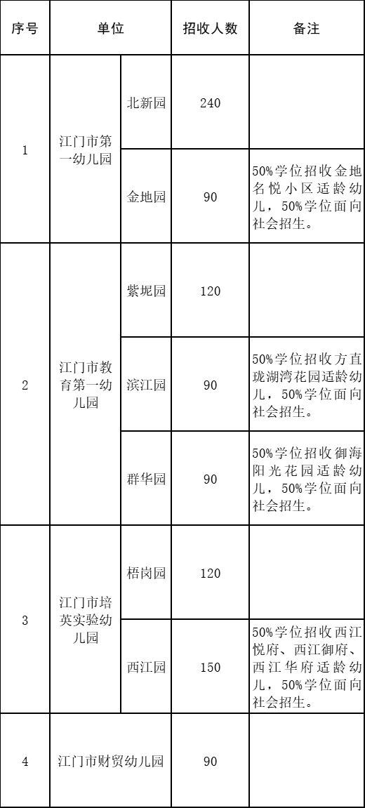 2024年蓬江人口_潮起湾区,澎湃蓬江大“蓬”之路,在于进击!(2)