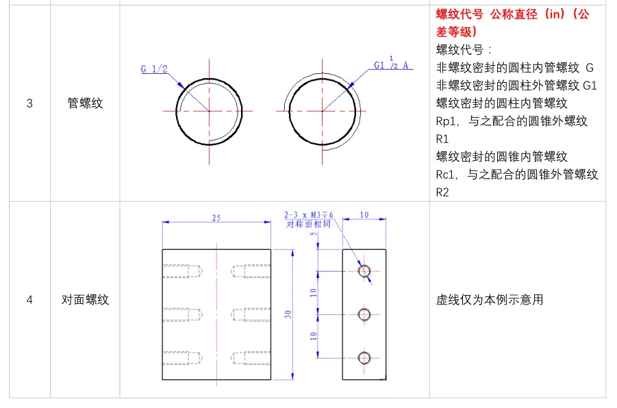 47个典型结构的尺寸标注示例