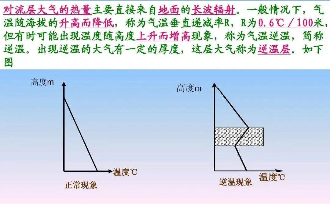 逆温图图片