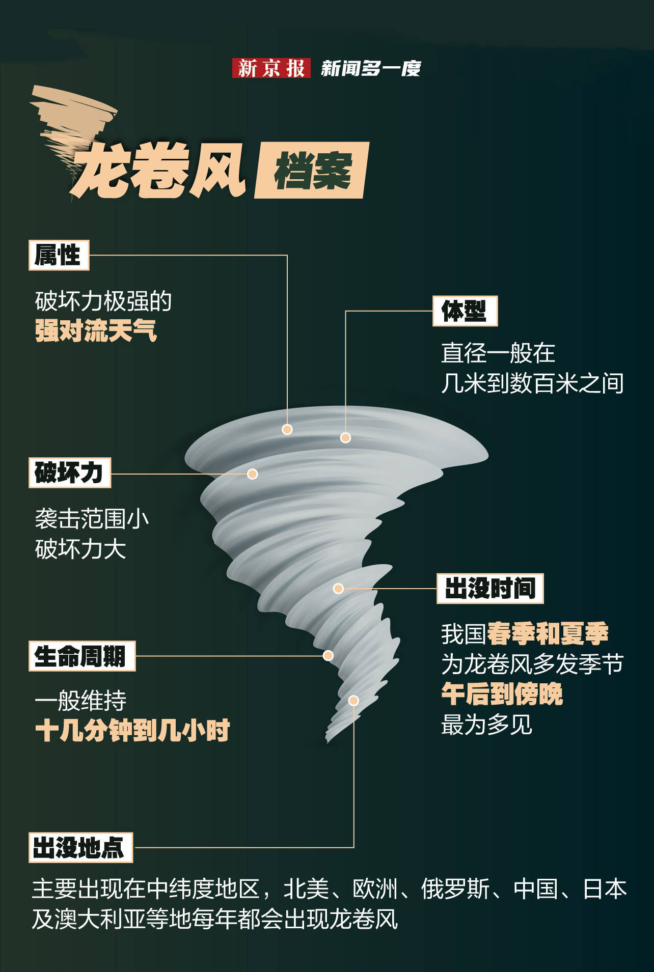 新闻多一度丨龙卷风亲历者讲述惊险时刻 广州龙卷风到底有多强?