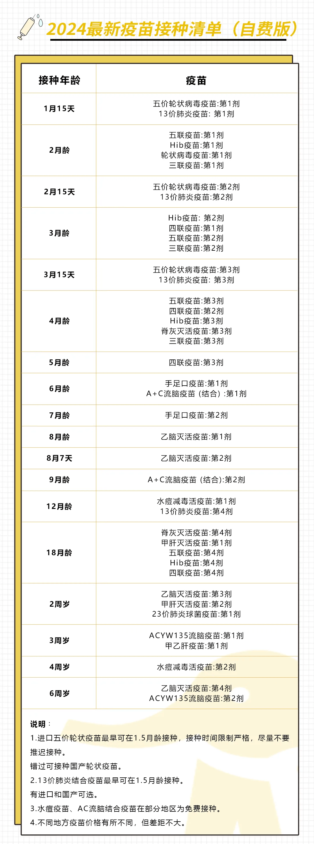 2024年儿童疫苗接种时间表全新发布