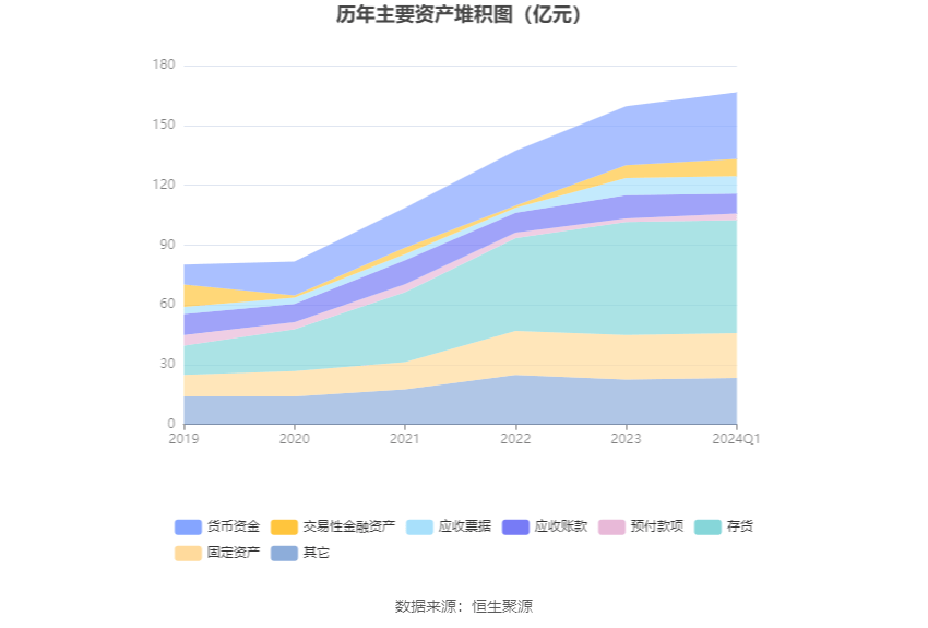 软控股份：2024年第一季度净利润6841.92万元 同比增长266.90%
