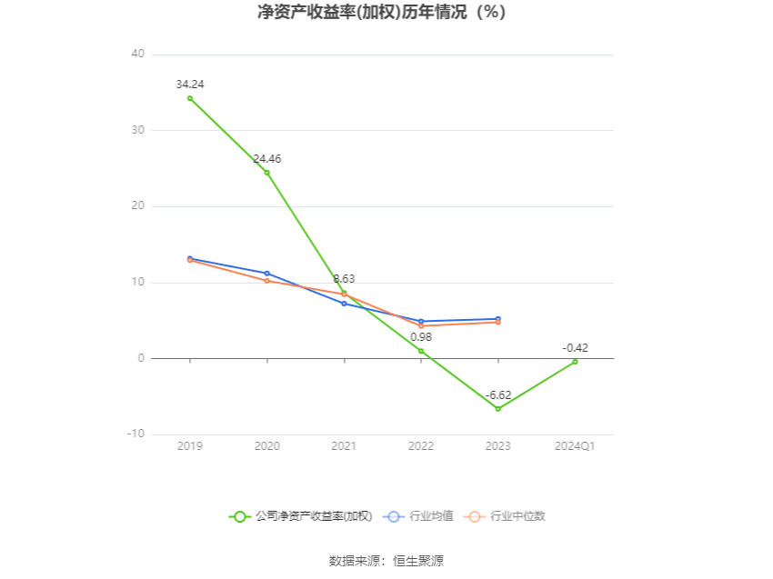 品渥食品：2024年第一季度亏损449.36万元