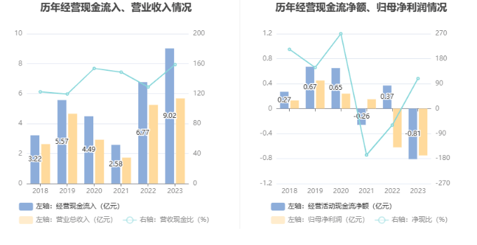 古鳌科技：2023年亏损7506.74万元