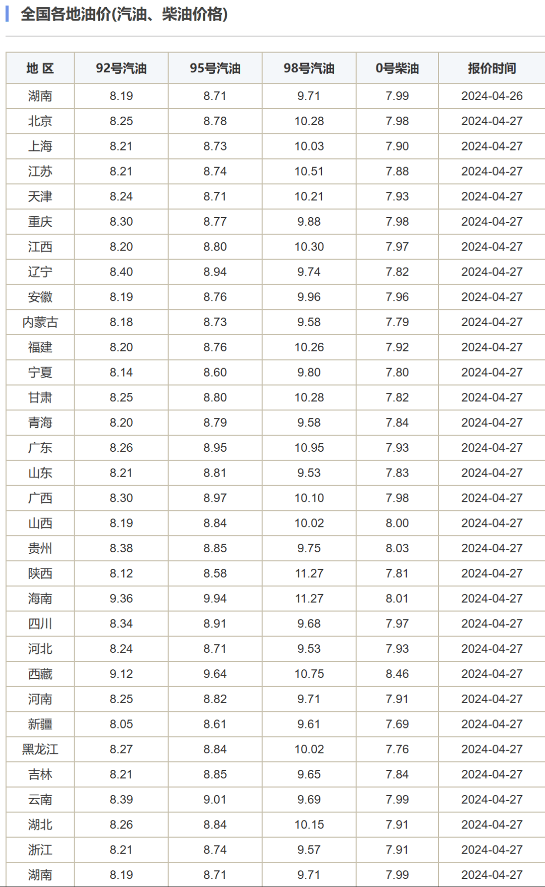 【最新消息】就在今晚!油价又要变(图文)