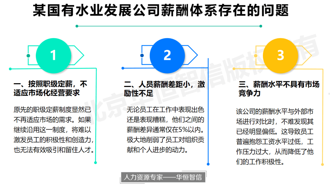 【项目纪实】某国有水业发展公司薪酬体系优化项目纪实——优化薪酬结构加大与绩效的挂钩程度提高人员积极性