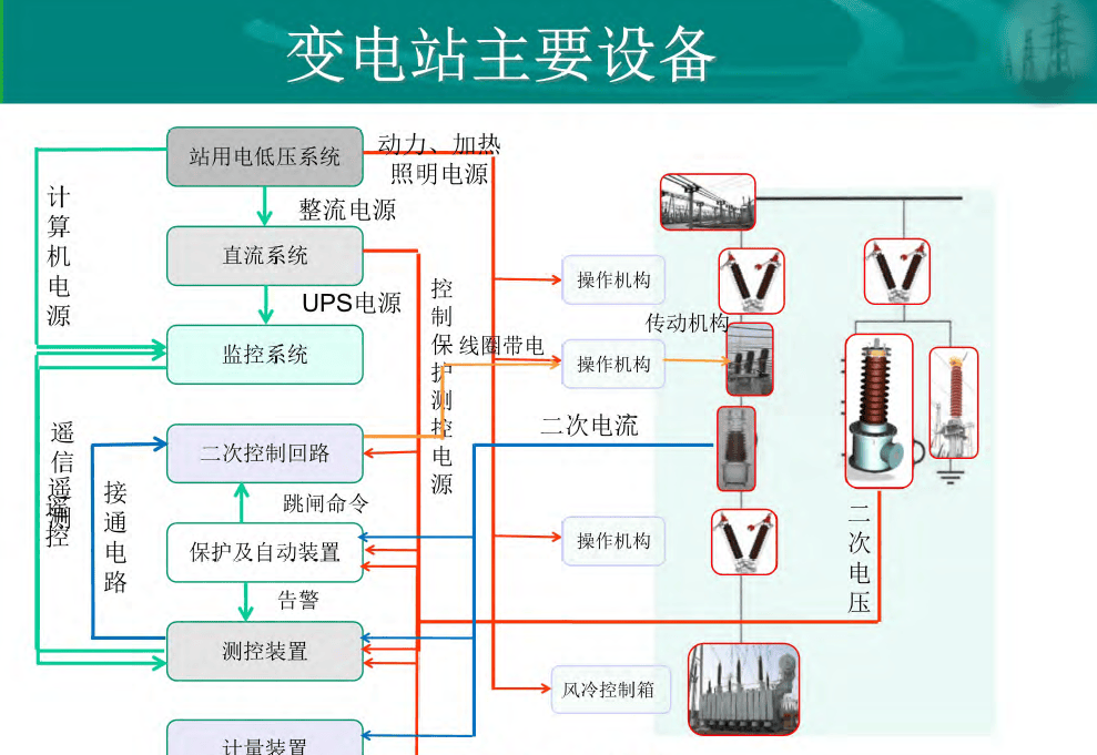 变电站控制回路原理图图片