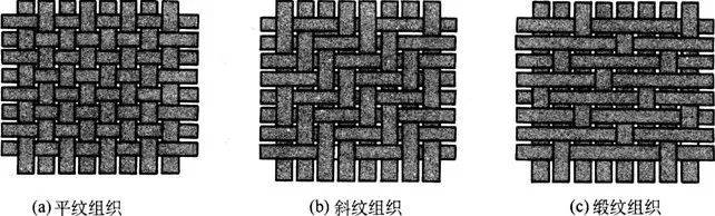 什么是平纹、斜纹、缎纹面料？看完就懂了_织物_组织_纬纱