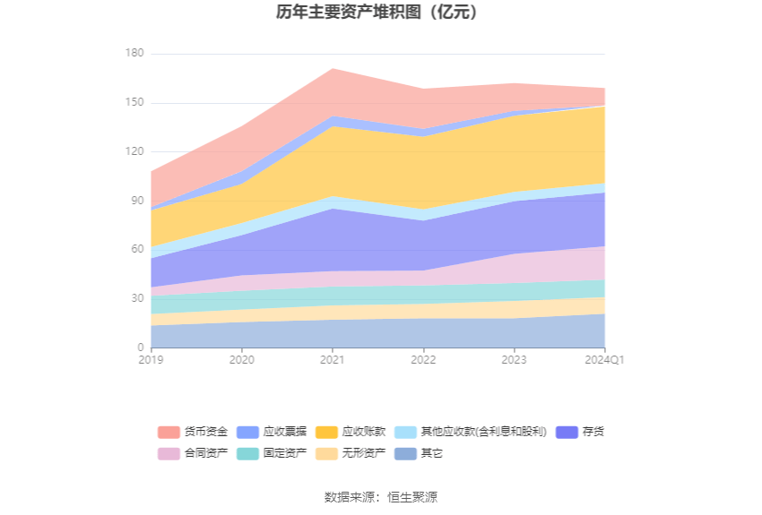 太极股份:2024年第一季度净利润1632.97万元 同比下降