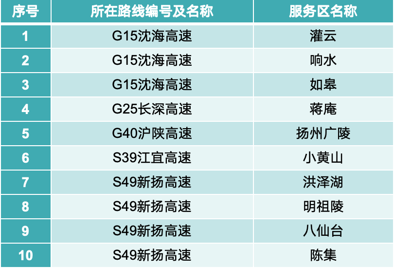 此外,用户还可通过"交管12123"app和"江苏高速96777"微信公众号等渠道