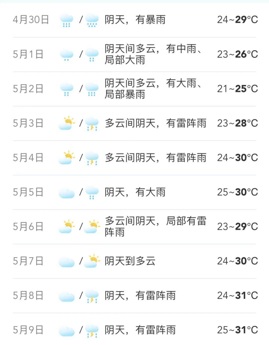 雷雨并没有消停的迹象进入5月顺德未来十五天天气预报▲雷达拼图显示