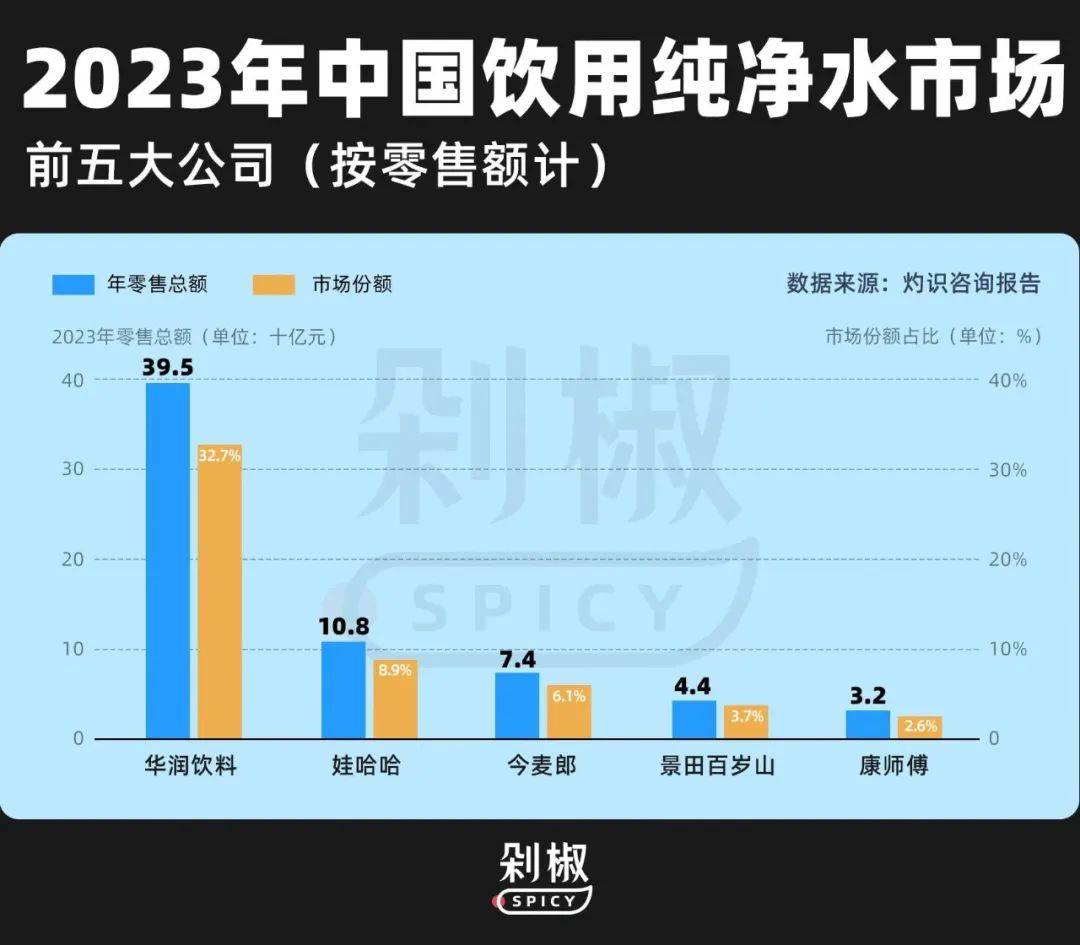 怡宝PK农夫山泉，差了一个东方树叶_搜狐网