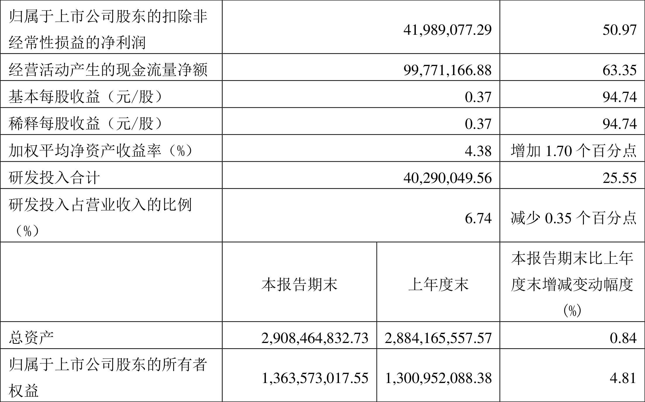 有一万元怎样投资(有一万块钱怎么投资)