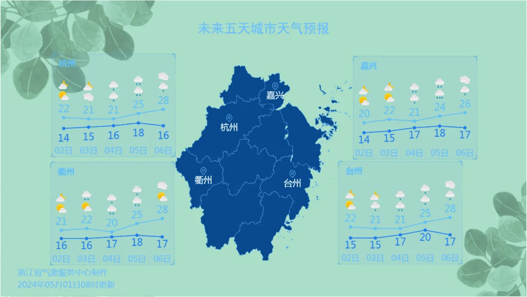 好天气就三天!