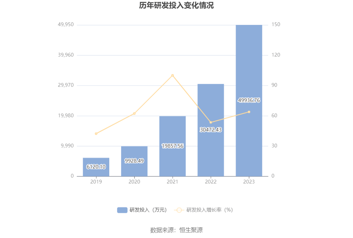 杰华特：2023年亏损5.31亿元