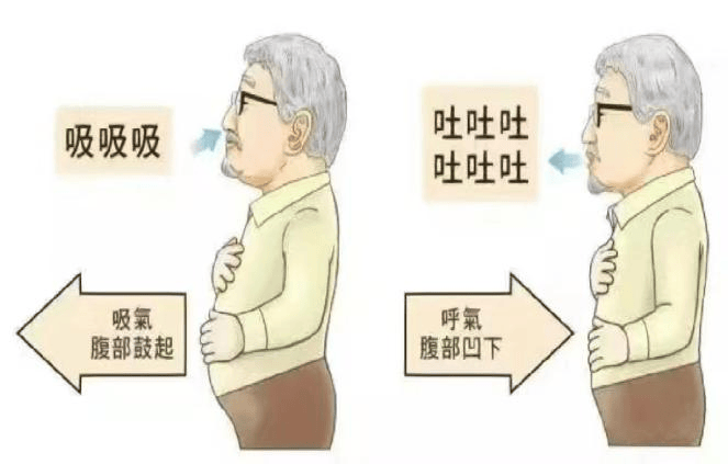 患者_双脚_深呼吸