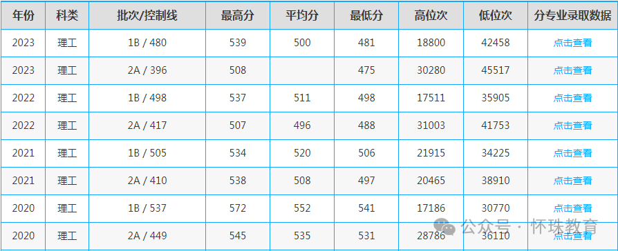 尊龙凯时：这3所理工类大学虽不是211但就业不错(图2)