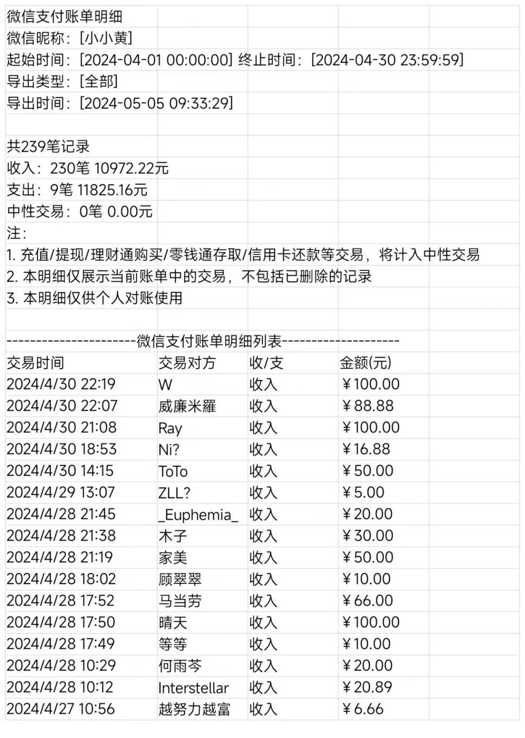 昆明定制入职账单 来自搜狐网