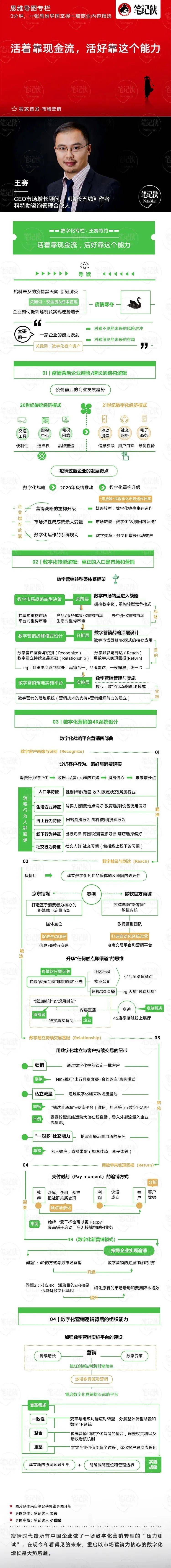 思维导图 | 67活着靠现金流,活好靠这个能力