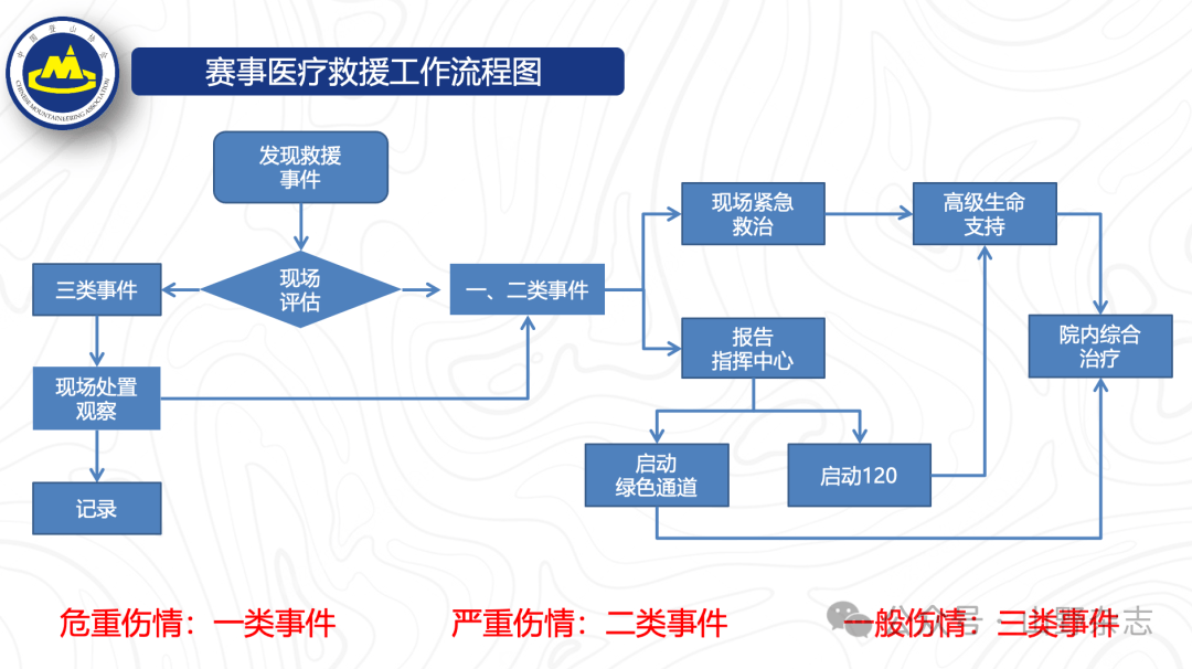 安全办赛、科学管赛：全国首期山地户外运动赛事组织管理培训班成功举办(图11)