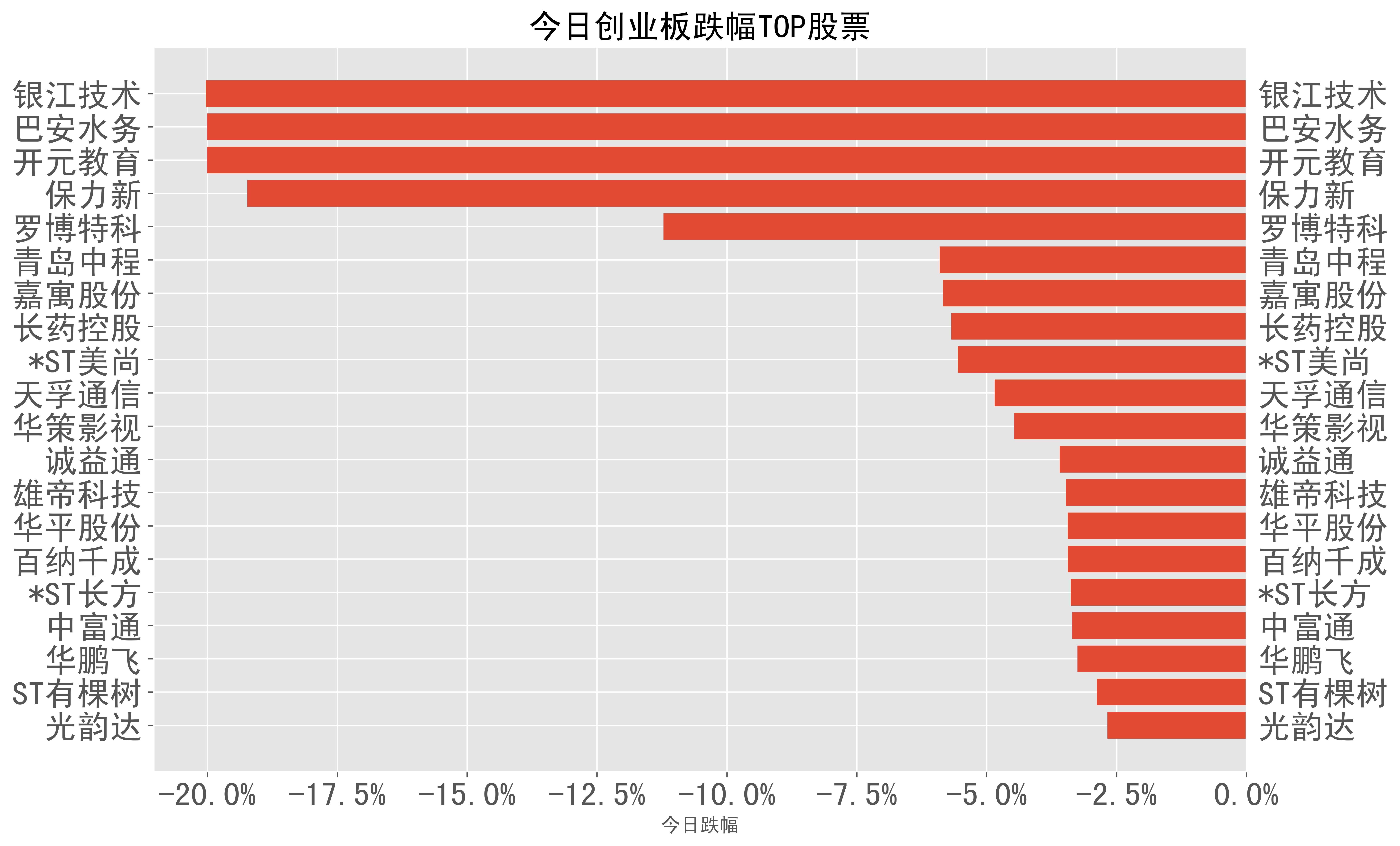 a股日报(A股日报122)