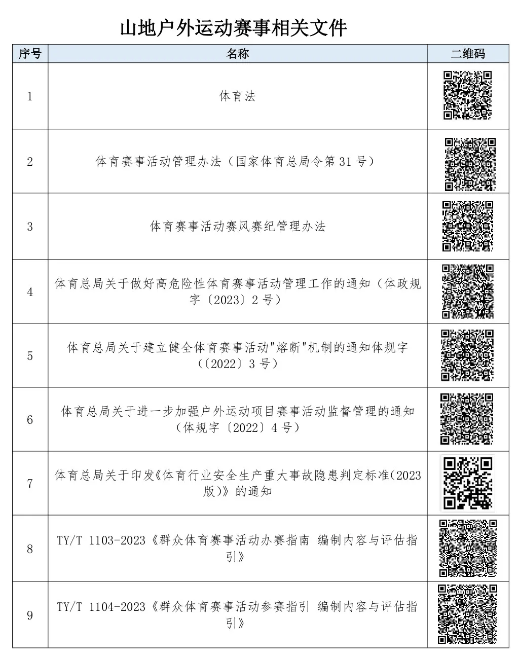 体育总局办公厅关于进一步加强高危险性山地户外运动赛事管理的通知(图1)