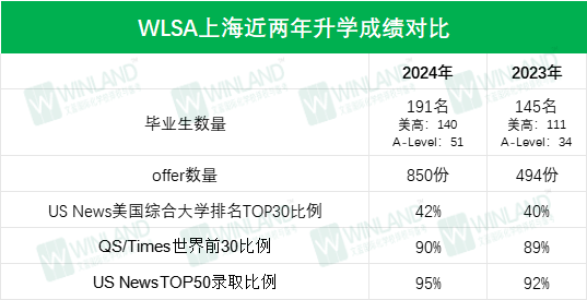 2024AP巅峰对决赛！WLSA上海 vs 星河湾！