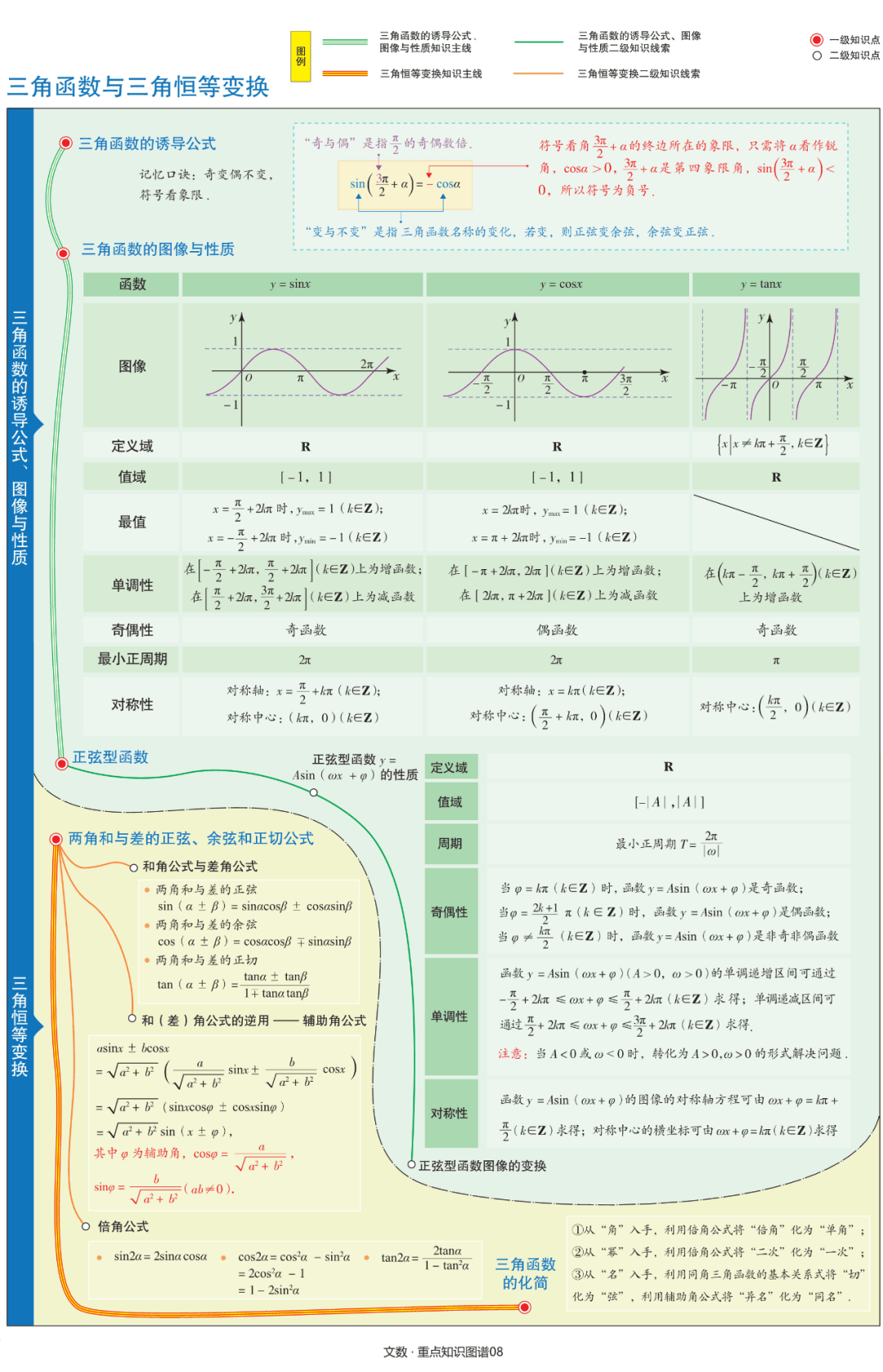 【高中数学】文理科思维导图
