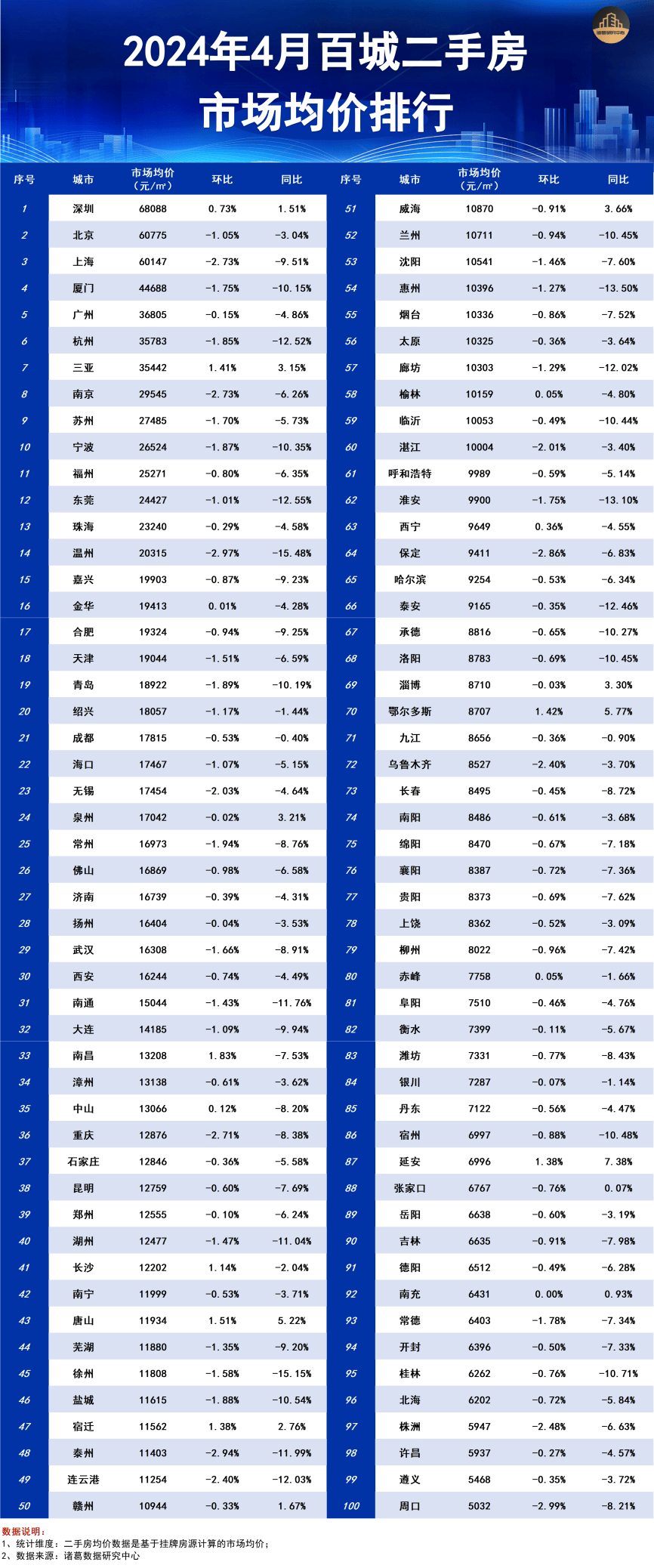 全国房价排行榜(全国房价排行榜倒数)