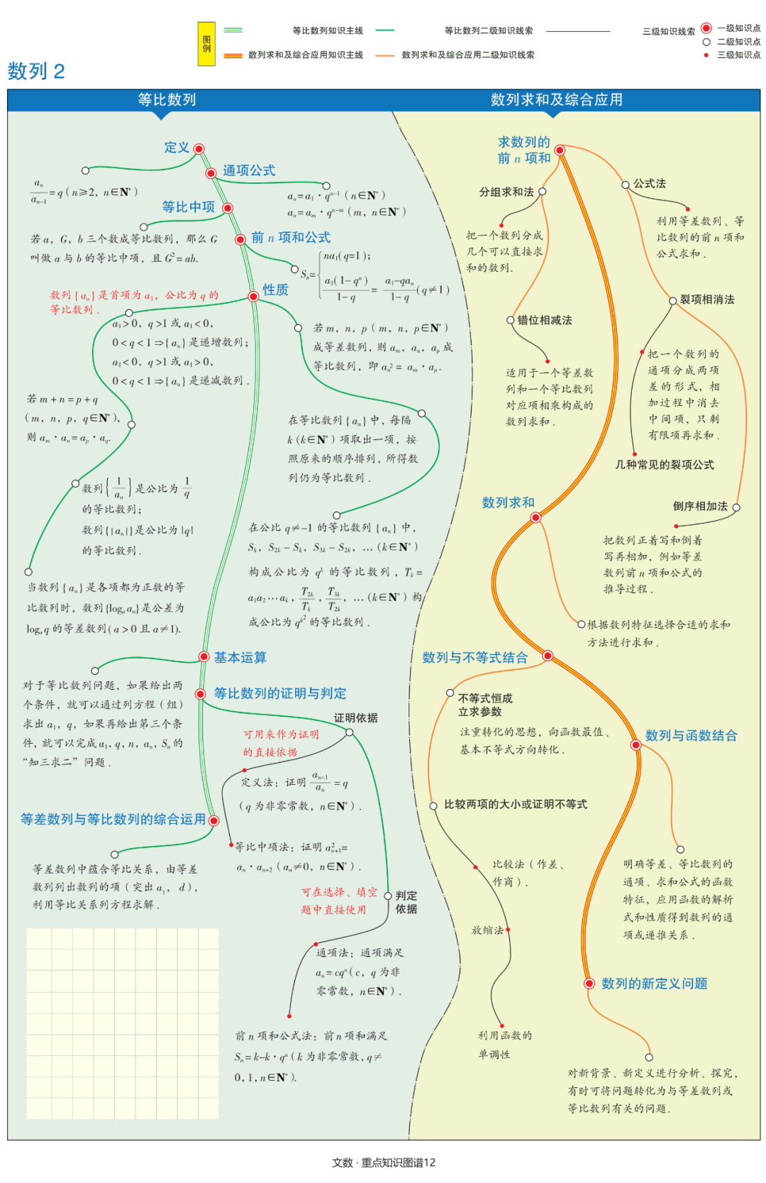 【高中数学】文理科思维导图