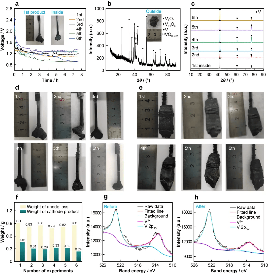 rare metals 北京科技大学王明涌:可循环nacl - kcl