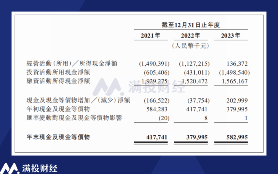 从曹操出行招股书看共享出行产业:企业扩张的痛点从何