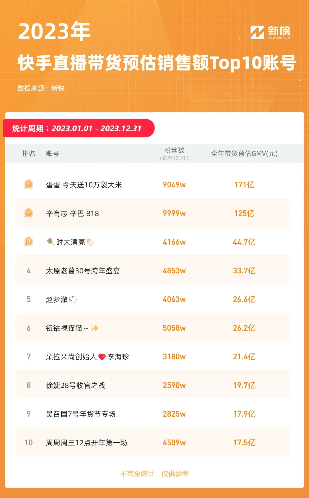 快手粉丝达到10000怎么赚钱（快手粉丝达到10000怎么赚钱的）