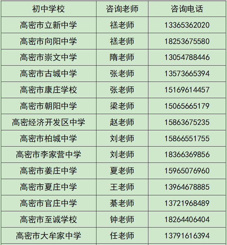 权威发布|2024年高密市高中阶段学校招生政策发布!