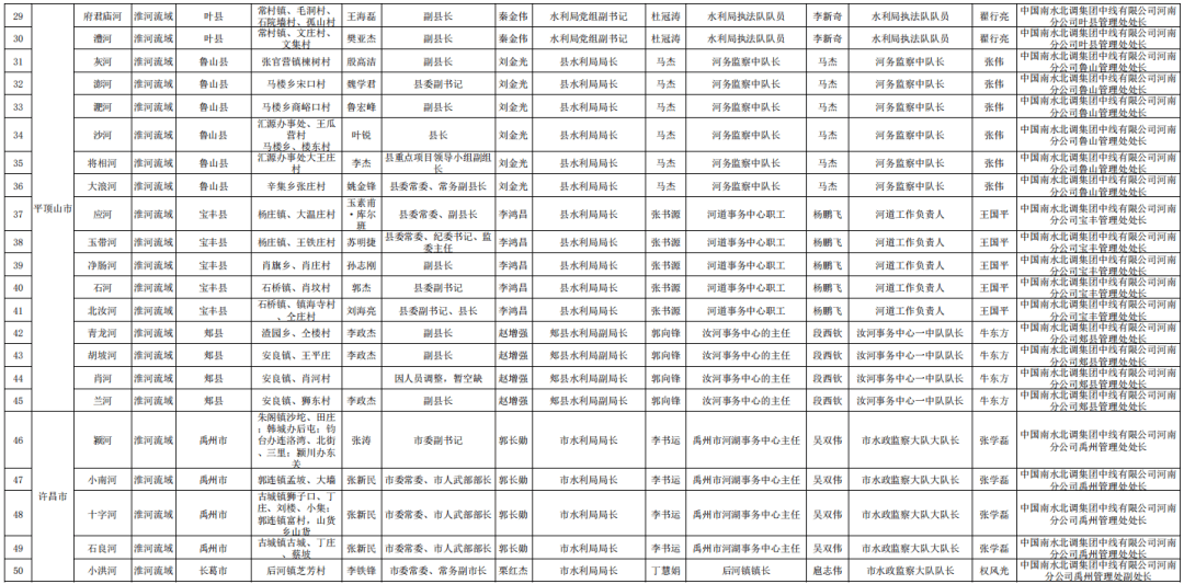 年南水北调中线干线工程交叉河道采砂管理责任人名单_天津市_北京市