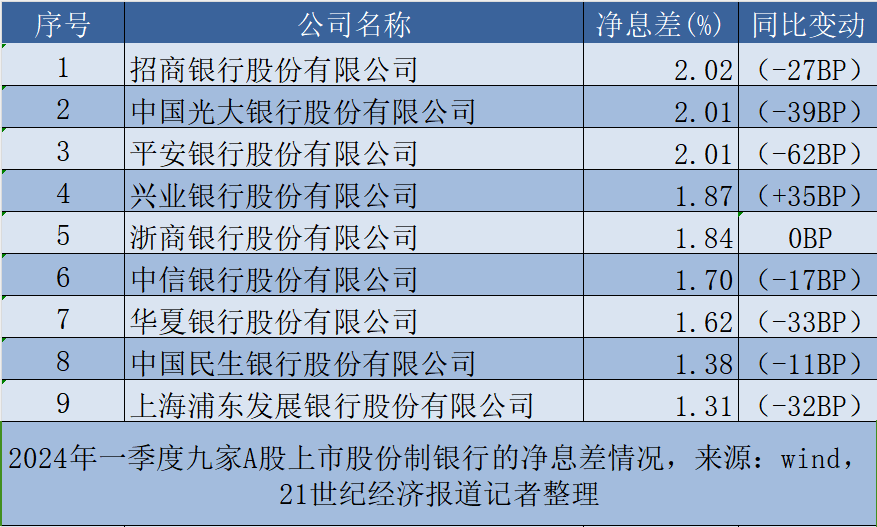 公司上市让我打银行流水单 来自搜狐网