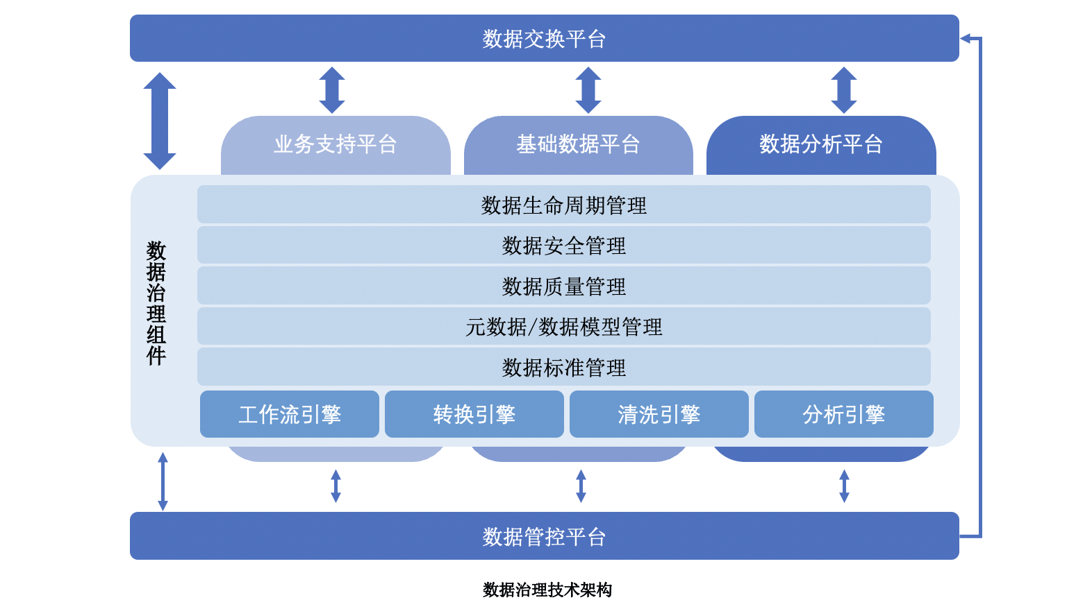 从架构到治理:数据治理5个阶段的任务·角色·分工·职责