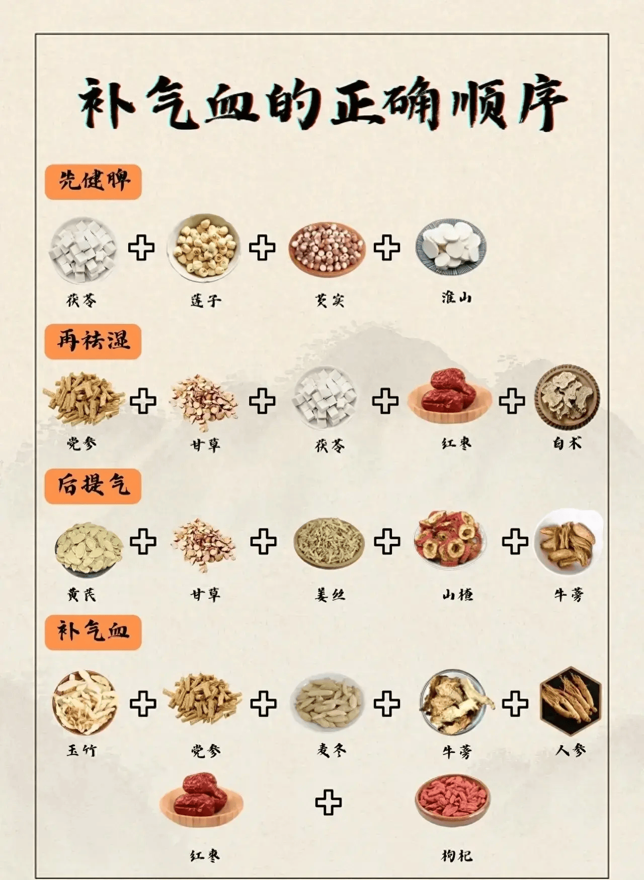 揭秘补气血的“黄金”顺序：先健脾后祛湿，提气补血更轻松！