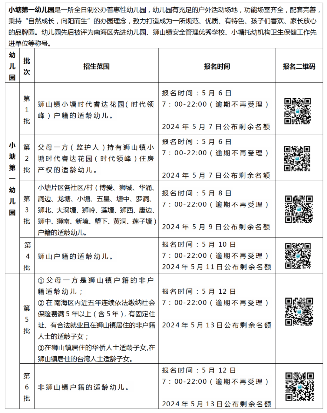 佛山这些公办幼儿园招生报名正在进行,别错过!