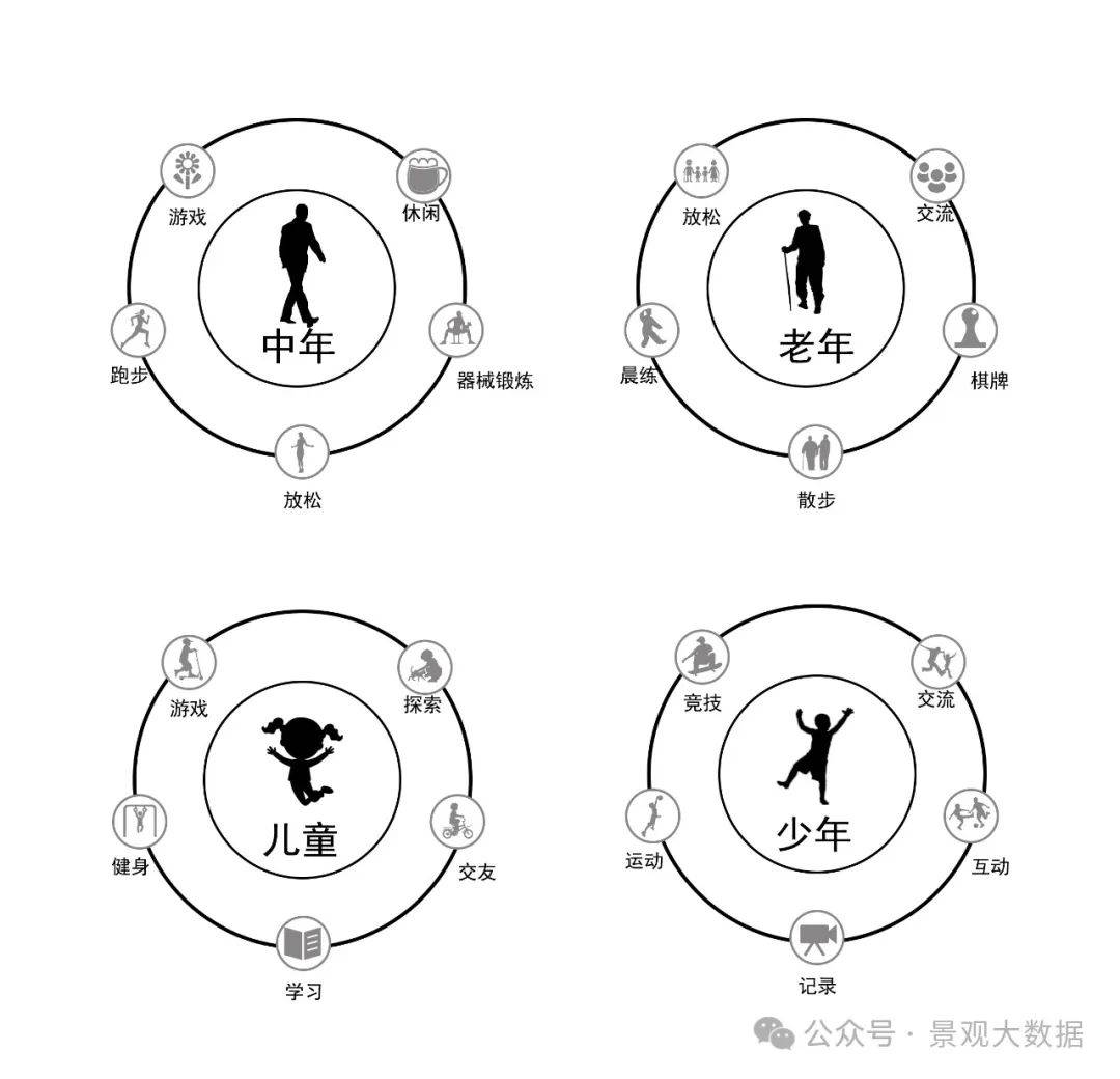 学校人群分析图图片