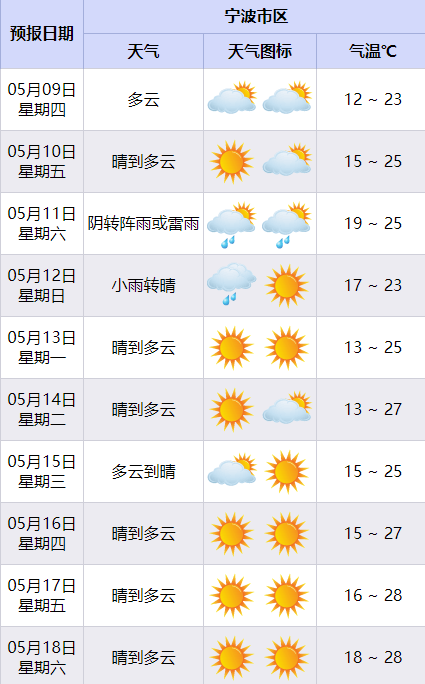 事关天气:有个坏消息!还有一个好消息!你想先听哪个?