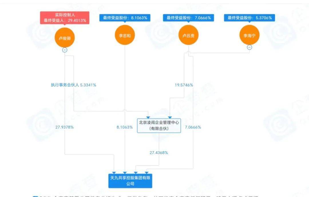 天九共享的共享迷局:戈峻向前,卢俊卿退后_共享集团_个人_企业
