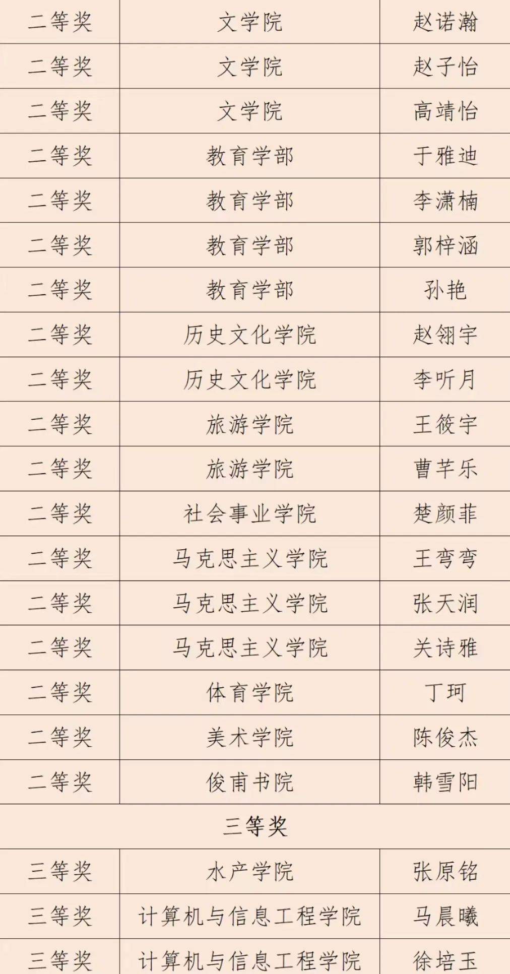 获奖名单公布啦!点击速看